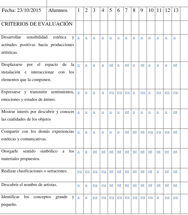 Figura 9.Escala de Estimación 2. Evaluación Final. Elaboración propia