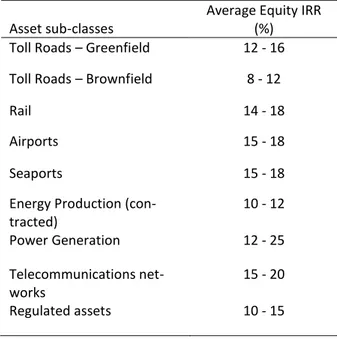 Table 1. Asset Sub-classes. Source: J.P. Morgan Asset Management (2012). 