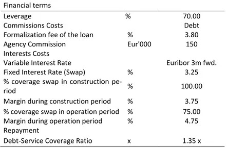 Table 3. Financial clauses of the project. Source: Concessionaire offer. 