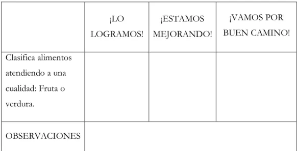 Tabla 2. Evaluación de la actividad 1: ¡Mirad todo lo que vendemos! 