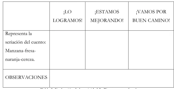 Tabla 3. Evaluación de la actividad 2: ¡Pintamos con fruta! 