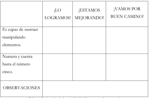 Tabla 6. Evaluación de la actividad 1: ¡Nos vamos de compras! 