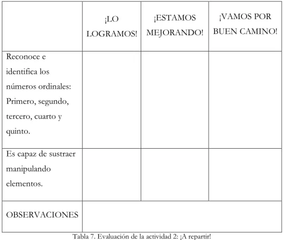 Tabla 7. Evaluación de la actividad 2: ¡A repartir! 
