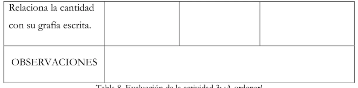 Tabla 8. Evaluación de la actividad 3: ¡A ordenar! 