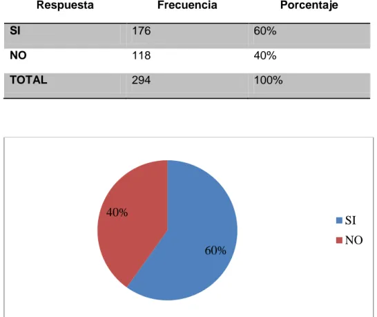 Figura 7 Considera que existe cumplimiento de la normativa constitucional  Elaborado por: Jenny Paola Pomasqui  Borrallos