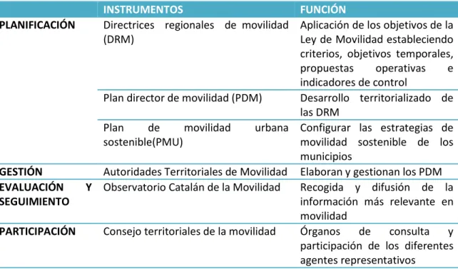 Tabla 3. Pilares básicos de la movilidad en Cataluña. 
