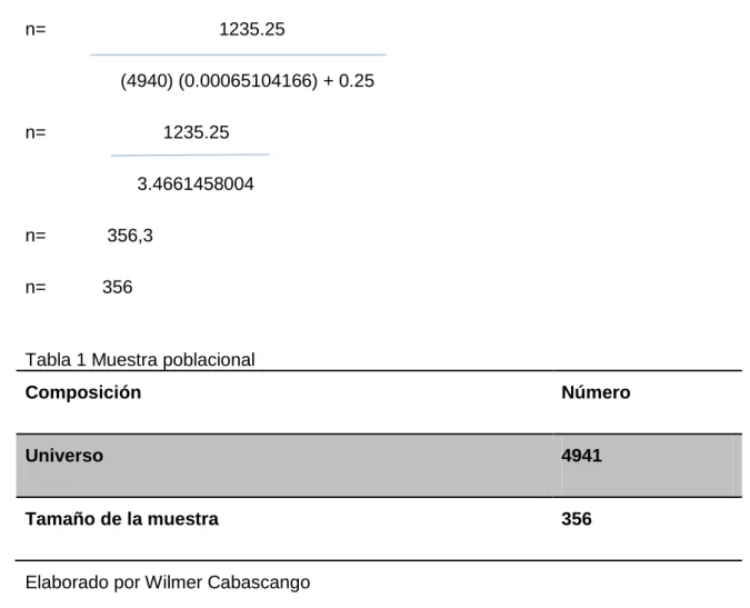 Tabla 1 Muestra poblacional 