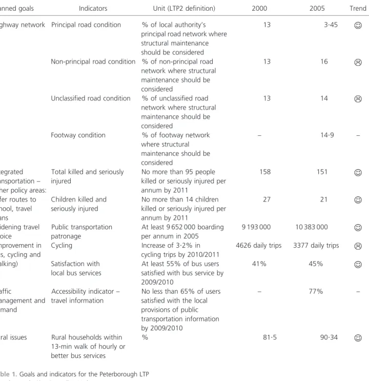 Table 1. Goals and indicators for the Peterborough LTP (Peterborough City Council, 2007)