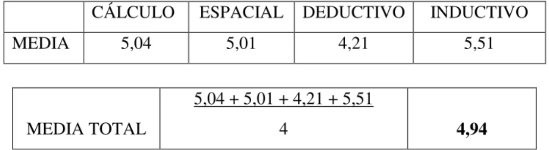 Cuadro 2. Resultados de la prueba de conocimientos 