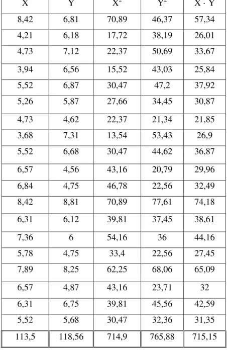 Cuadro 5. Estadística 1. 