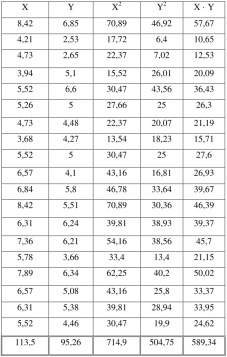 Cuadro 6. Estadística 2. 