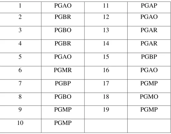 Cuadro 9. Representación de los subgrupos de aproximación. 