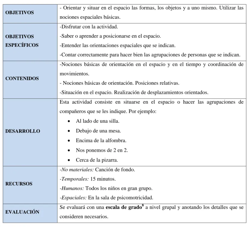 Tabla 6: Escala de grado grupal para evaluar la actividad "¿Dónde nos ponemos?"