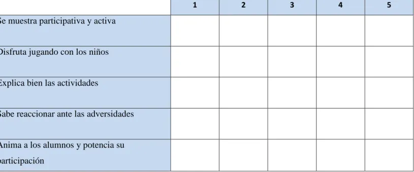 Tabla 7: Escala de grado para evaluar la actuación de la maestra. 