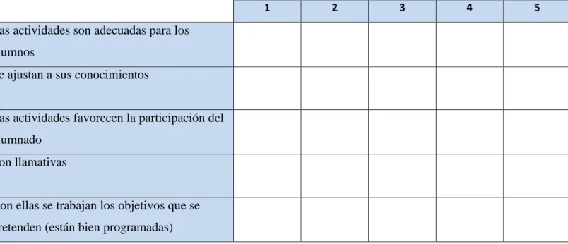Tabla 8: Escala de grado para evaluar las actividades programadas. 