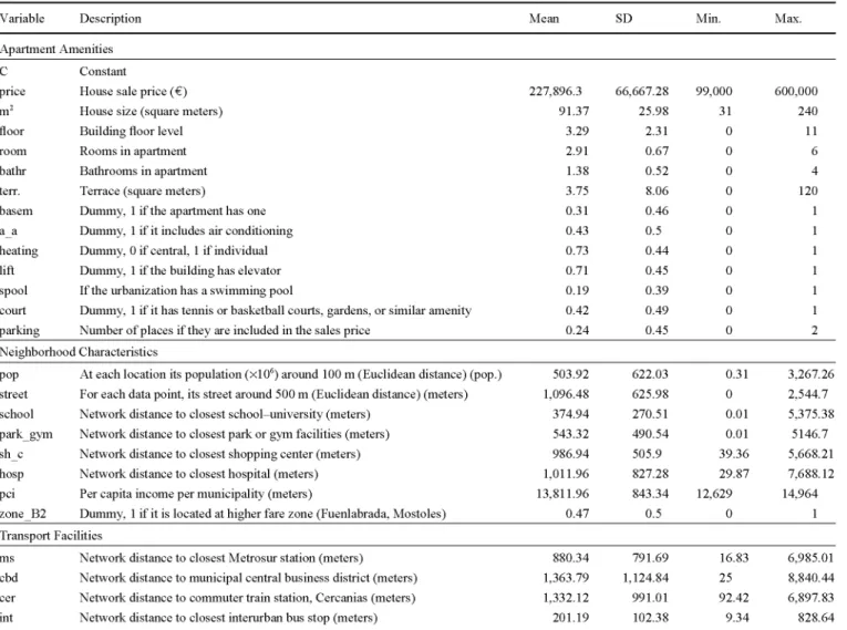 TABLE 1 Variables Analyzed and Descriptive Statistics 