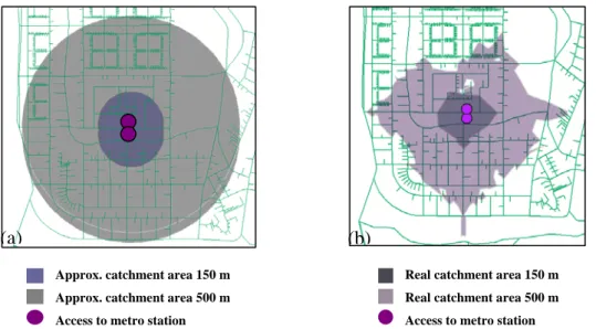 Figure 5 – Example of catchment areas using Euclidean distance (a) and street network (b) for 150 m and 500 m 