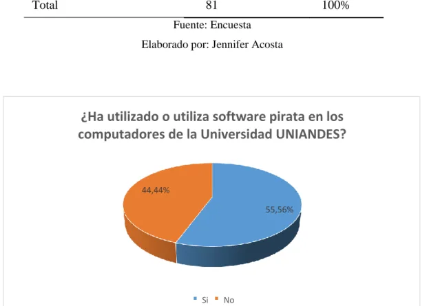 Tabla 7.-Pregunta 6 Encuesta  