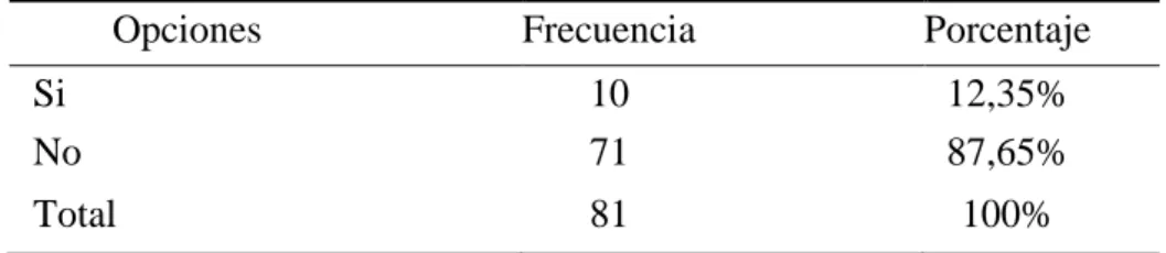 Tabla 9.-Pregunta 8 Encuesta  
