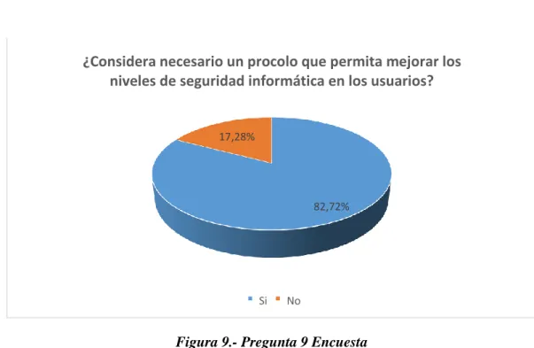Tabla 10.-Pregunta 9 Encuesta  