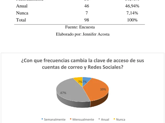 Tabla 13.-Pregunta 3 Encuesta     