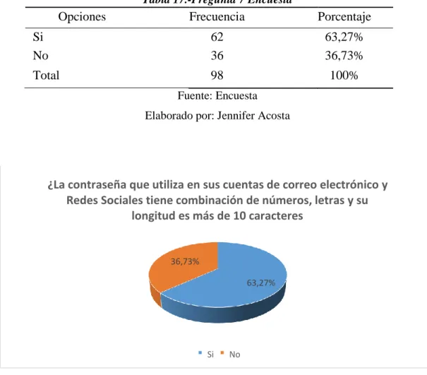 Tabla 17.-Pregunta 7 Encuesta  