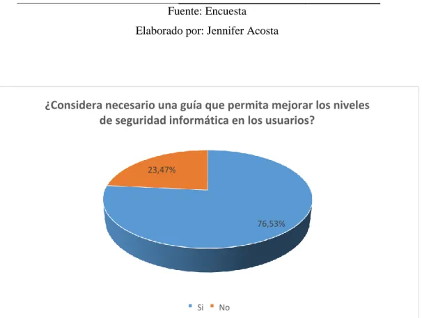 Tabla 19.-Pregunta 9  Encuesta  