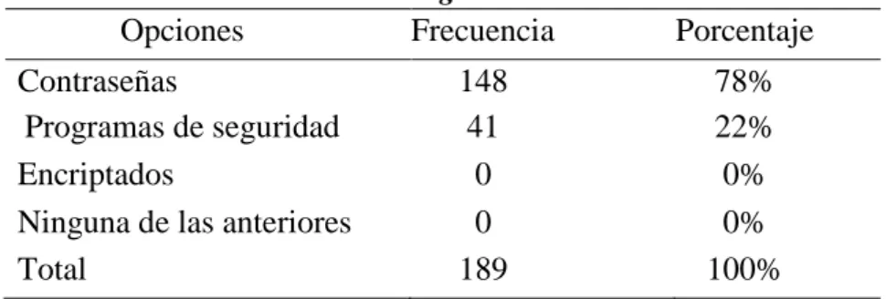 Tabla 20.-Pregunta 1 Encuesta  