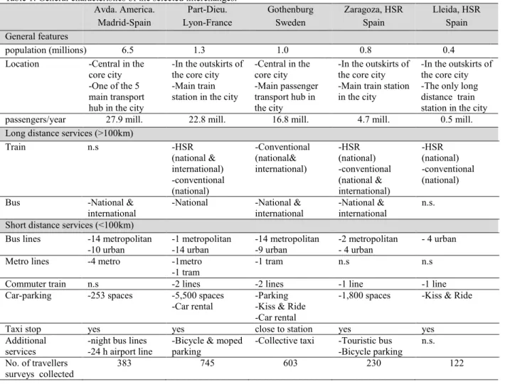 Table 1. General characteristics of the selected interchanges.  Avda. America.  Madrid-Spain  Part-Dieu