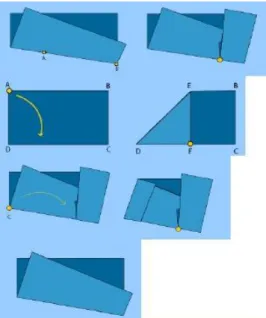 Figura 5: Pasos para la creación de un rectángulo. 