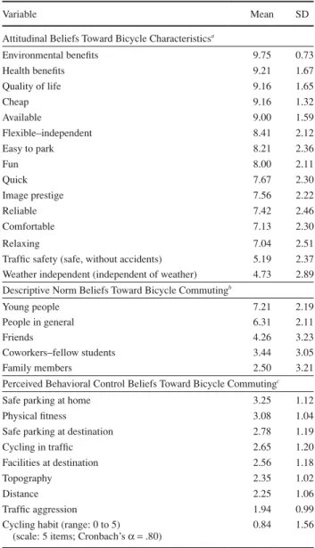Table 1 shows the valuation of the main variables used. All variables  were treated as scalars, as the authors adopted the same distance  between valuations as the hypothesis