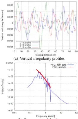 Table  2  presents  the  first  most  representative  modes of vibration of the vehicle