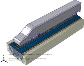 Figure 16: Three-dimensional coupled vehicle/track model.