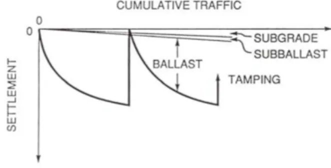 Figure 1: Substructure contributions to settlement (from [20]).
