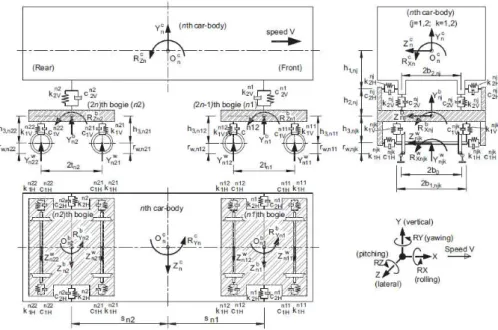 Figure 5: Full three-dimensional vehicle (ICE3) models.