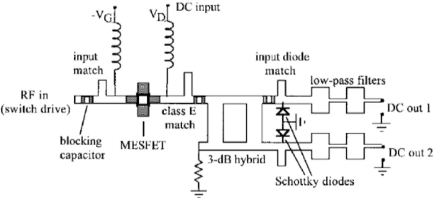 Fig. 3. Layout of a class-E dc-dc converter switching at 4.5 GHz [13]. The converter uses a  class-E inverter (PA) with a GaAs MESFET and a balanced microwave Schottky diode  rectifier