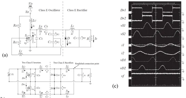 Fig. 5. Circuit topologies of class-E 2  converters  by Chiba University researchers: (a)  1.55 W 