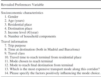 TABLE 2    Characteristics of Questionnaire