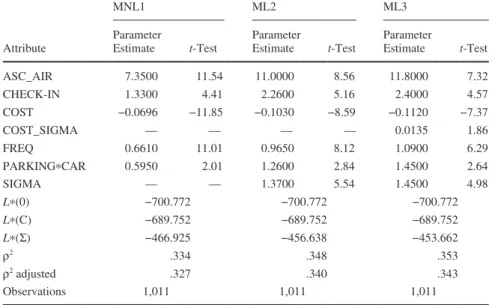 TABLE 5    Demand Responses to Improvements in Supply System