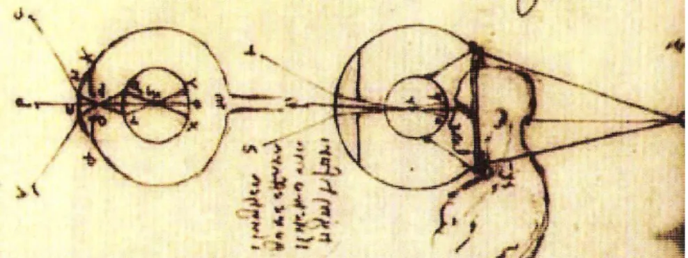 Figura 1. Boceto de Leonardo da Vinci en Codex D, folio 3.  2