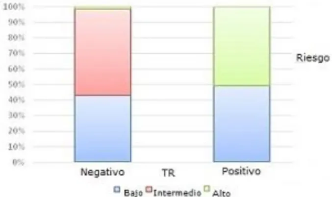 Tabla  3.  Prostatitis  en  relación  a  la  hiperplasia  benigna de próstata. 