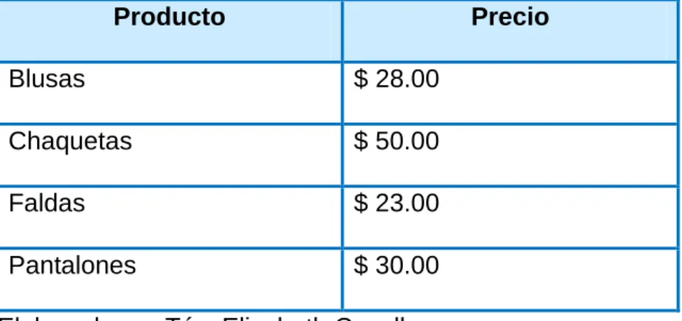 Tabla N° 14. Precios de productos: 