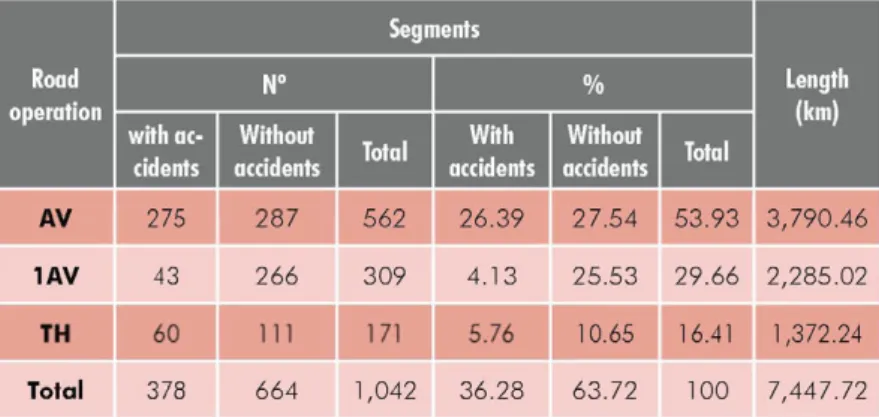 Table 1: Road segment data. 