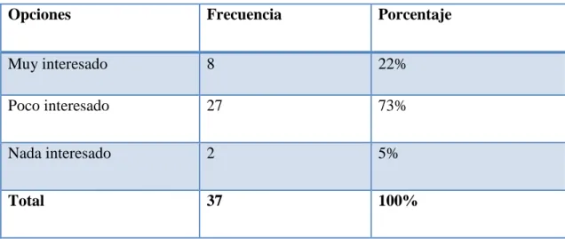 Tabla 14 Incluir ascenso a montañas 