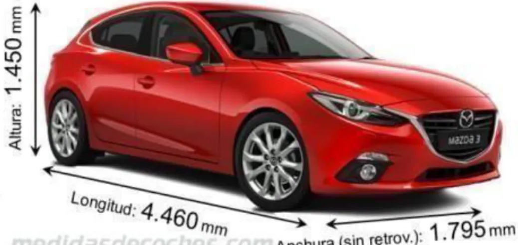 Figura 9dimensiones  básicas de un auto.  Fuente: La investigación. 