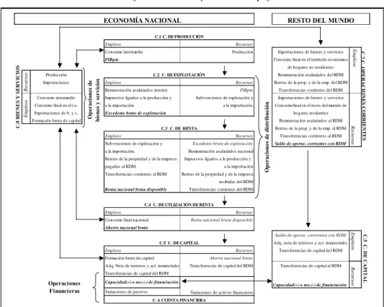 CUADRO  1.7. b. SEC70: Flujos económicos y cuentas simplificadas de la nación 