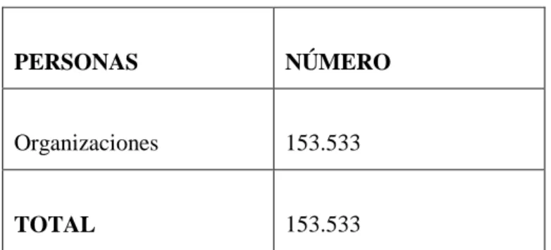 Tabla 1 Población 
