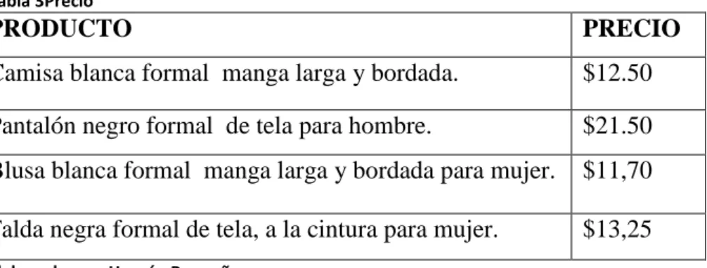 Tabla 3Precio 