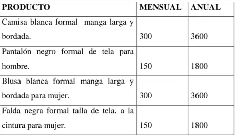 Tabla 8 Tamaño 