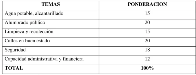 Tabla 9Beneficios de la ubicación. 